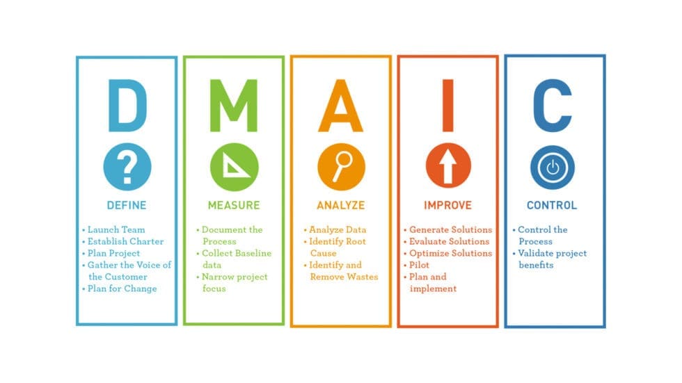 What is the Cause and effect DMAIC Process in 6 Sigma?